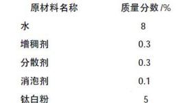 高性能陽(yáng)離子白底漆的研發(fā)與制備