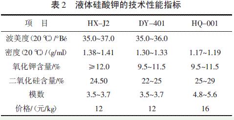 表2 液體硅酸鉀的技術性能指標