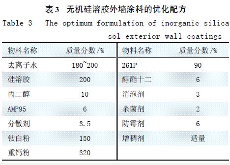 表3 無機硅溶膠外墻涂料的優化配方