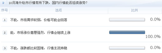 10月鈦價穩中有漲