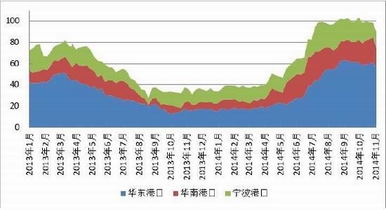 方正中期(年報)：整體重心下移甲醇先抑后揚 