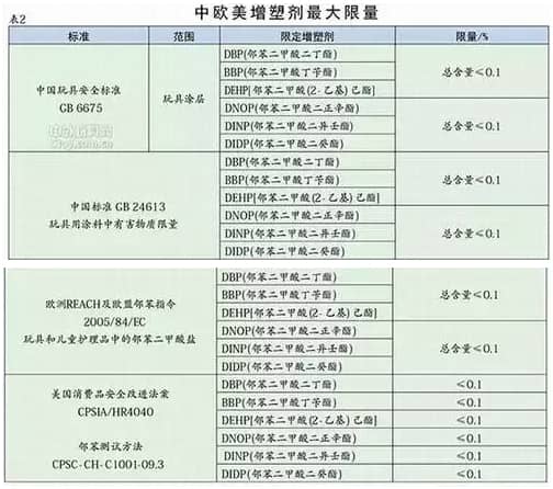 2016玩具涂料新標(biāo)準(zhǔn)將于2016年1月1日開始實(shí)施