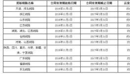 河南佰利聯(lián)成品運輸招標(biāo)公告