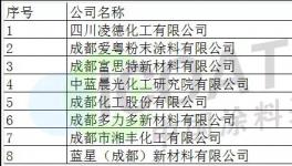 化工園“保護傘”失效！這些涂料企業(yè)很“受傷”！