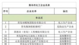 6月這些化工企業(yè)或?qū)⑼Ｏ蕻a(chǎn)!或引發(fā)漲價潮(附名單)