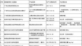 江蘇省、廣東省、上海市、河南省多省發(fā)布抽檢不合格產(chǎn)品
