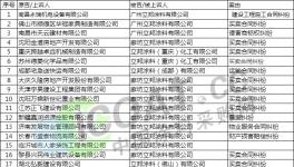 官司纏身！環保違規！失信！質量不合格！立邦涂料怎么了