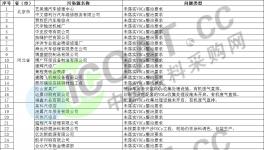 “禁油令”落地緩慢！63家企業被處罰?。麊危?></a>

							</div>

						
						<div   id=