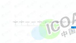 大事件！100多家粉末涂料企業重組成立三大公司！