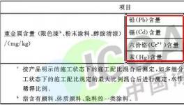 注意了！300多種涂料標準發布！不達標停產！（附清單） 