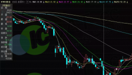 封盤了！原油期貨暴漲559%！TDI、MDI等原材料停售！