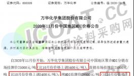 11月開始！大漲8200元/噸！鈦白粉、MDI繼續瘋漲！