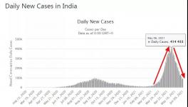 印度“傳染”東南亞，這些地區疫情告急?！