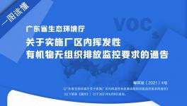 公告！這個地區(qū)發(fā)布廠區(qū)內(nèi)VOCs無組織排放監(jiān)控要求！