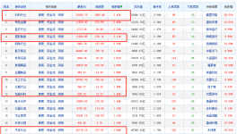 激增7000%！?化企開啟高盈利模式，收入10倍暴漲！