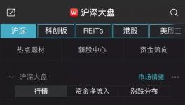 沸騰！創(chuàng)業(yè)板指創(chuàng)6年新高！這些化工企業(yè)漲停！