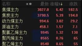 暴增200%！中核鈦白、安納達、滄州大化等原材料企業(yè)市值翻