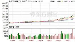 史詩級危機來襲！英國、德國、印度都“淪陷”了！