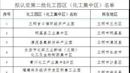 重磅！又一地區(qū)公示第二批化工園區(qū)名單！（附名單）