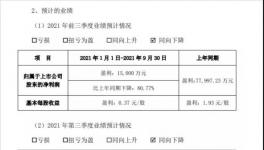 凈賺?1.5個億！化工龍頭企業(yè)利潤降八成！