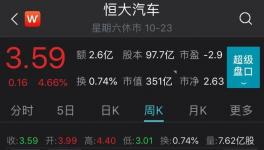 重磅！?房地產(chǎn)龍頭宣布自救三大戰(zhàn)略！