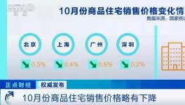 “限跌令”來了！21個城市發(fā)布！