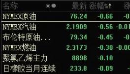 徹底“崩盤”！100多種化工原料慘跌！