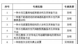 巴斯夫、杜邦的共同選擇！涂料“小巨人”打造一體化產品