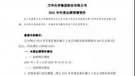 凈賺25?2億！萬華化學(xué)業(yè)績預(yù)增151%原因揭秘！