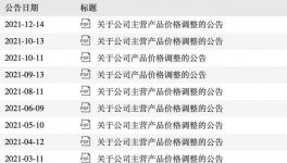 密集發(fā)聲！鈦白粉巨頭為何頻頻換帥？