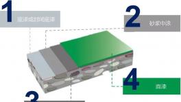 有顏有質的地坪涂料，色彩專家幫您實現！