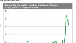 延遲交貨、一箱難求！全球供應鏈或出現大中斷！?