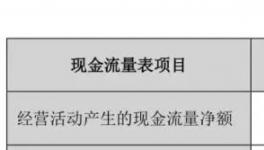 應收賬款超40億！這家A股涂料上市公司現金流“垮”了？