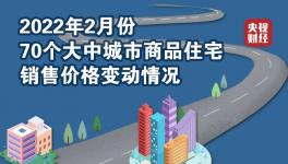 @所有人！最新70城房價(jià)大PK來了！