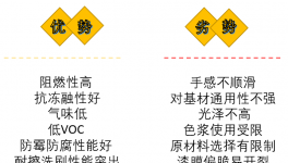 重磅！耐水性佳、阻燃防火、氣味低的優(yōu)質(zhì)樹脂來了！