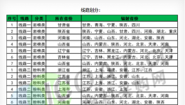 江、浙、滬、皖、豫等多地請注意！大批集采項(xiàng)目來了！?