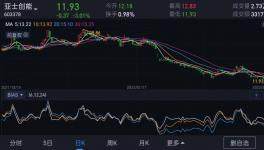 哭了！涂料廠“比慘”排行榜來了！