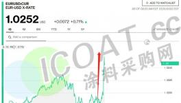 意外！大幅加息！化工原料集體慘跌！