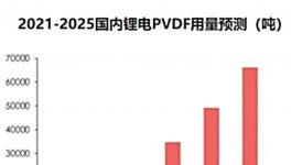 涂裝更便攜！?應用更可靠！降本增效的涂料來了！