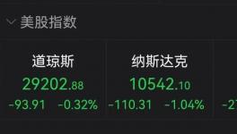 緊張！全球化工巨頭集體減產！恐斷貨風險！