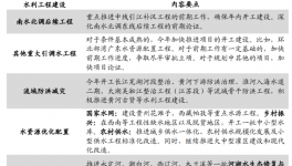 為工程管道保駕護航！防腐耐候的粉末涂料來了！?