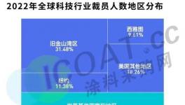 又一輪“裁員”開始了！化工企業集體“軟裁員”！