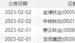 四大龍頭集體行動！“一哥”反彈55%！