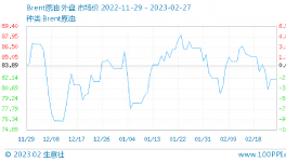 10輪制裁！減產(chǎn)！斷供！化工漲價竟無力退縮……