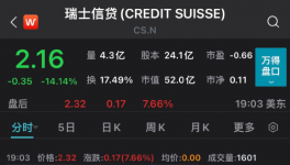 “崩盤”！原油大跌！大宗商品“慘跌”！