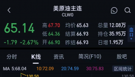 暴跌48%！原油“崩盤”！一大堆化工原料下跌！