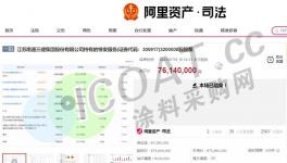 破產！5000多家涂料下游企業倒閉！恐引“踩踏”事件！
