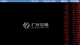 大漲近50%！8成原料翻紅！超30張漲價函充斥市場！