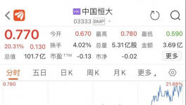 14條黑名單！恒大再被強(qiáng)制執(zhí)行22億！