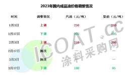 失控！大漲71%！幾十種商品瘋漲！破今年新高！